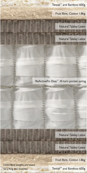 Hypnos Wild Cornwall Divan